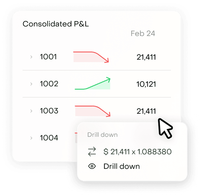 P&L by allocation, instantly