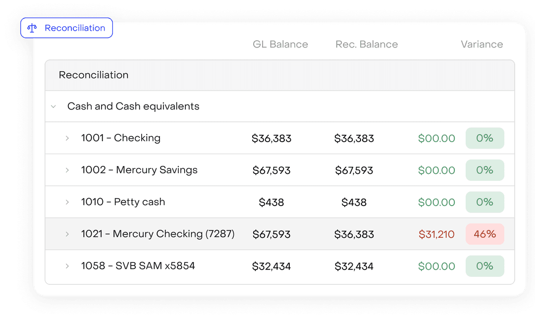 Everything reconciled. Nothing missed. Fully scalable.