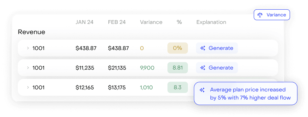 See the variance. Understand the why.