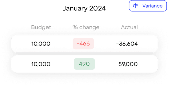 Automated budget variance analysis