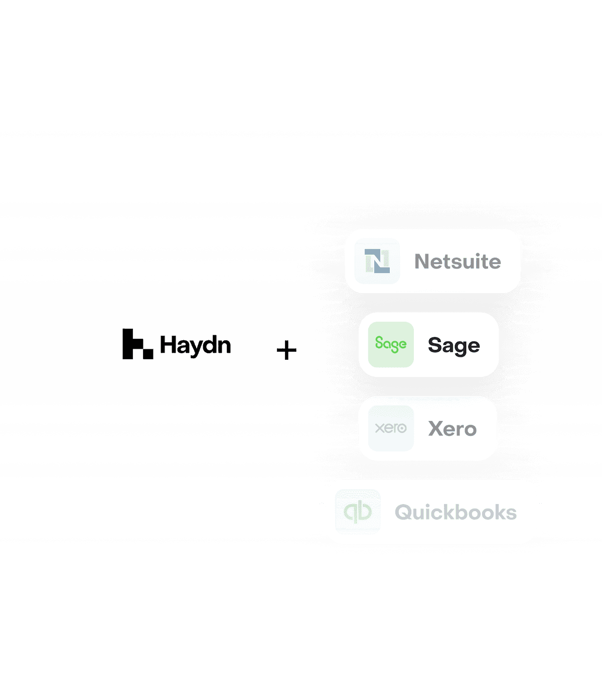 No more manual consolidation, tracking limits and CSV exports.